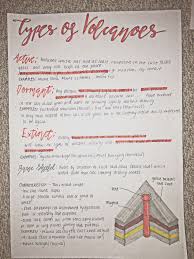 A Level Geography Revision Types Of Volcanoes Geography Revision Studyblr Notes Geography