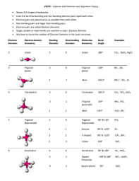 Many worksheets require student participation by containing various types of questions, such as multiple choice, fill in the blank, short answer, … Molecular Geometry Worksheet Smhs