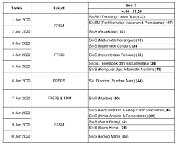 Interested in flipbooks about 74 contoh latihan karangan upsr? Srdumt2020 Srdumt2020 Twitter