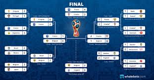 Total 8 matches will be playing in this round and 4 teams. World Cup 2018 Whalebets