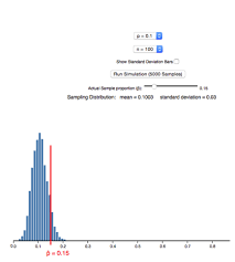 Distribution Of Sample Proportions 3 Of 6 Concepts In Statistics