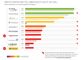 Meine bank in meersburg, reviews by real people. Wie Fair Ist Meine Bank Faktencheck 2 0