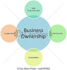 Business Ownership Management Diagram