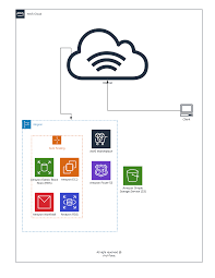 Maybe you would like to learn more about one of these? Amazon Aws For Startups Archtonic