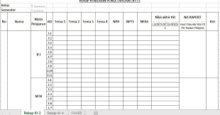 Skala penilaian 1 2 3 4 5 format. Format Penilaian Harian K13 Sd Kelas 1 2 3 4 5 6 Rpp Kurikulum