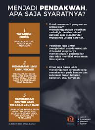 Menjadi Seorang Pendakwah Apa Saja Syaratnya