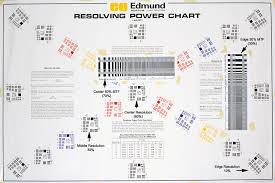 Resolution And 50 Mtf Methods