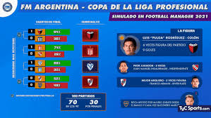 Conoce qué partidos se juegan, los horarios y canales de tv que transmiten en directo para latinoamérica, españa y estados unidos. Simulamos Los Cuartos De Final De La Copa Lpf En Football Manager Y Asi Quedarian Las Semis Tyc Sports
