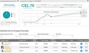Good Natured Products To Acquire Illinois Based Ex Tech Plastics Shares Pop 20 Nasdaq
