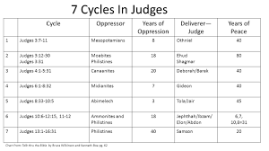 the cycle continues judges lesson 78 tola samson abdon jair