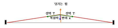 Shutterstock 컬렉션에서 hd 화질의 빛나는 나비가 달린 난조 현악기, 디지털 스톡 이미지와 수백만 개의 사용료 없는 다른 스톡 사진, 일러스트, 벡터를 찾아보세요. í˜„ì•…ê¸°ì˜ ì›ë¦¬