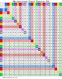 500 chart math printable multiplication chart to 144 1