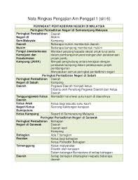 Teknik menjawab bah a_soalan struktur. Nota Pengajian Am Penggal 1 School Study Tips Study Tips School