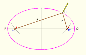 Divide the entire circle into twelve 30 degree parts using a compass. Construction Of An Ellipse Mathematics Stack Exchange
