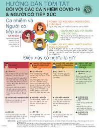 Jun 14, 2021 · 55 nhân viên viện nhiệt đới không triệu chứng covid nhờ vaccine. Office Of Language Access Covid 19 Nhá»¯ng Ä'iá»u Cáº§n Biáº¿t Vietnamese