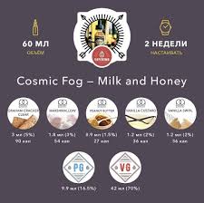 Recept Ot Vapebombru Cosmic Fog Milk And Honey Zakrojte Glaza I Predstavte Nezhnejshij Par Kotoryj Legche Chem Ob Diy Vape Juice E Juice Recipe Diy Juice
