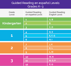 Step Reading Level Chart 2019