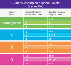 High Quality Guided Reading Levels Grade Equivalent Chart