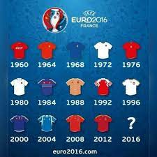 La copa américa pintaba para ser un fracaso monumental debido a todos los obstáculos que afrontó a los pocos días de iniciar la competencia, como el cambio de sede de última hora a brasil y los positivos que se dieron. Futboldelocura Uefa Euro 2016 World Athletics Football