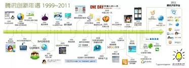 Последние твиты от tencent games (@tencentgames). What Makes Tencent The Most Popular Brand In The World Quora