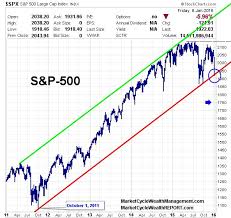 Stock Market Moves When The Facts Change