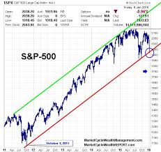 stock market moves when the facts change