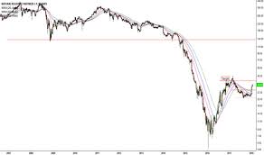 nrp stock price and chart nyse nrp tradingview