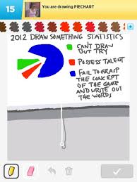 Piechart Drawings The Best Draw Something Drawings And