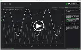 Wpf Chart Change Series Type Fast Native Chart Controls