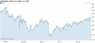 Rights Issue Of Shares | Shares Explainedshares Explained