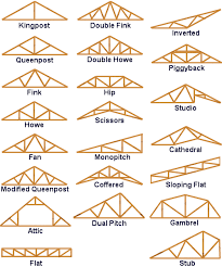 epingle par robert sanchez plascencia sur oklahoma toit de ferme charpente ferme charpente