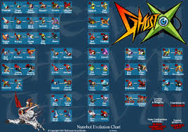 Image Nanbot Evolution Chart By Thelvyn Jpg Ghost X Wiki