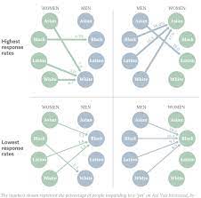 Well, it's not that complicated. The Uncomfortable Racial Preferences Revealed By Online Dating Quartz