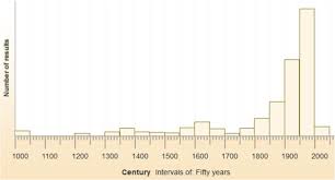 5 out of 5 stars. A Corpus Based Analysis Of New English Blends
