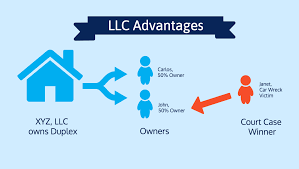 Flow Charts Advantages And Disadvantages Chart Template