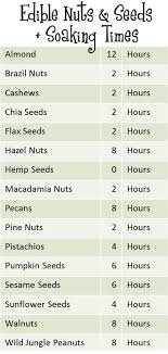 Soaking Nuts Chart Fit And Fresh Life