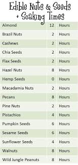 soaking nuts chart fit and fresh life