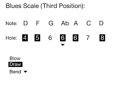 A half bend is a single apostrophe, a full bend is a double apostrophe (assuming. How To Play The Harmonica 15 Steps Instructables