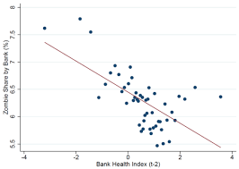 Popular online brokerages with access to the u.s. Zombie Firms Weak Banks And Restructuring Vox Cepr Policy Portal