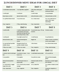 Easy Diabetes Diet Plans And Menus Easyhealth Living Diabetic Meals Planner Diabetes Diet Plan Meal Planner
