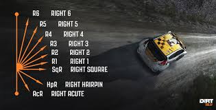 Co Driver Calls Explained Codemasters Blog In 2020 Driving Tips Drivers Explained