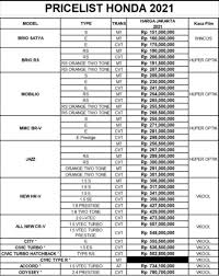 Catatan pricelist di gridoto menampilkan harga mobil bekas honda brio paling murah kini rp 75 juta per juni 2021. Harga Honda Brio Promo Honda Cikarang