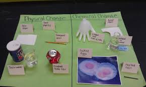 Physical And Chemical Changes T Chart Science Education Chemical Changes Activities Science Projects