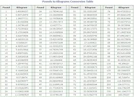 Kg Lbs Stone Conversion Chart New Pounds To Kilograms Chart
