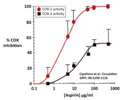 Write it here to share it with the entire community. Non Selective Cox 1 2 Inhibitors Tusom Pharmwiki