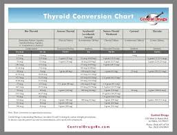 Thyroid Medicine Conversion Chart Thyroid Medication