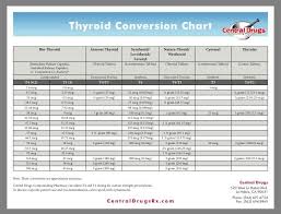 thyroid medicine conversion chart thyroid medication