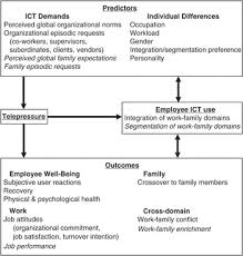 Career by determining the prevailing skills among practitioners in the field of public. The Role Of Technology In The Work Family Interface Chapter 23 The Cambridge Handbook Of Technology And Employee Behavior