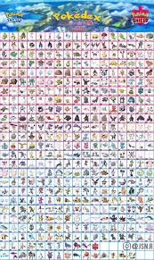 chart shows all of the pokemon in sword and shield from the