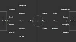 Meunier, kabasele ciman, vertonghen middenveld: Opstelling Schotland Belgie Wk Voetbal 2019 Frankrijk Wk Nl